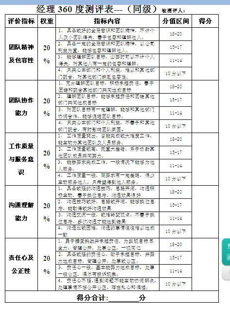 【08月14日打卡总结】如何实施年终360度