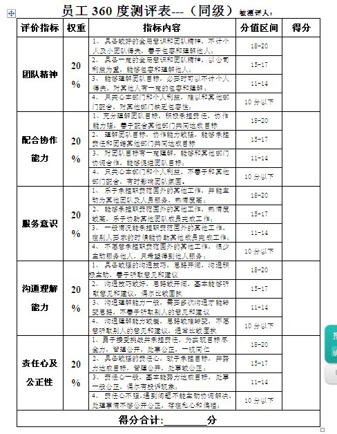 【08月14日打卡总结】如何实施年终360度