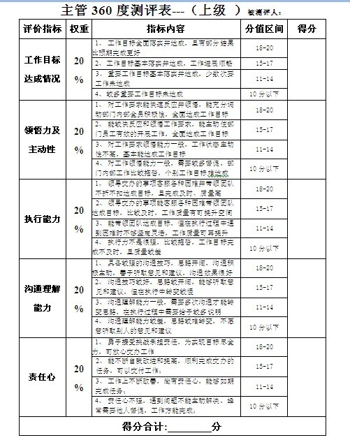 【08月14日打卡总结】如何实施年终360度