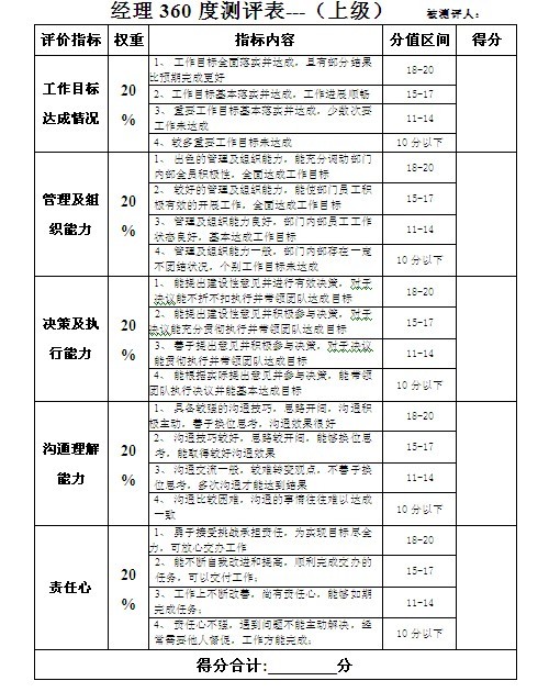 【08月14日打卡总结】如何实施年终360度