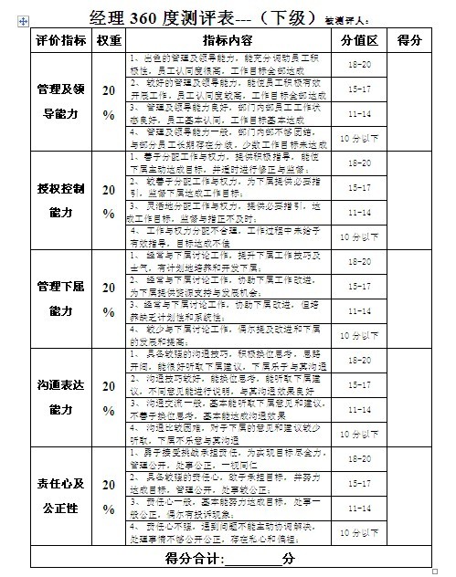 【08月14日打卡总结】如何实施年终360度