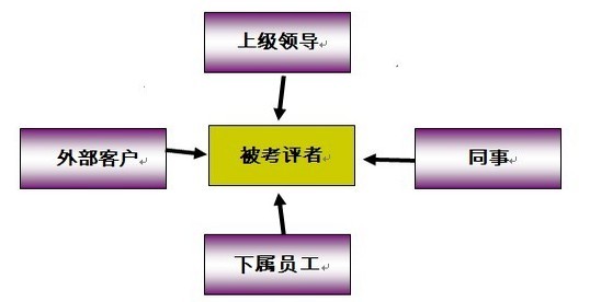 【08月15日打卡总结】答：哈哈，对改版后的