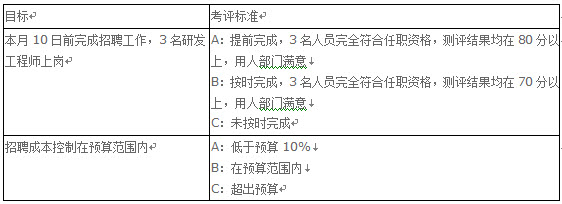 职能部门绩效考核实施“宝典”