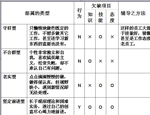 【08月14日打卡总结】答：各位卡友，周二早