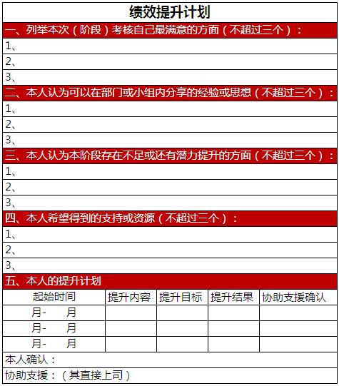 【08月15日打卡总结】1、个人认知：员工的