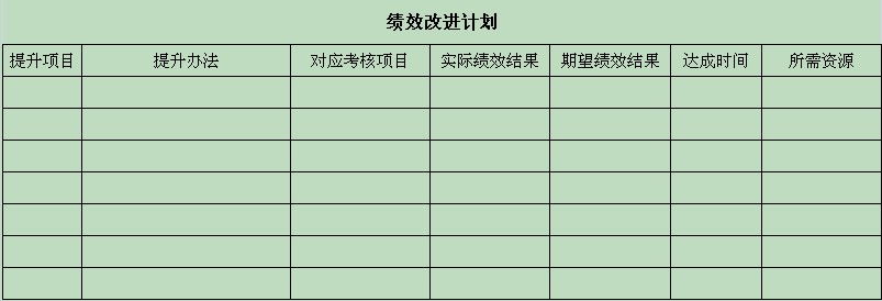 【08月19日打卡总结】昨天已经对绩效反馈面