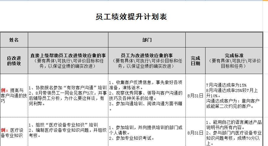 【08月20日打卡总结】1、你们员工的绩效改