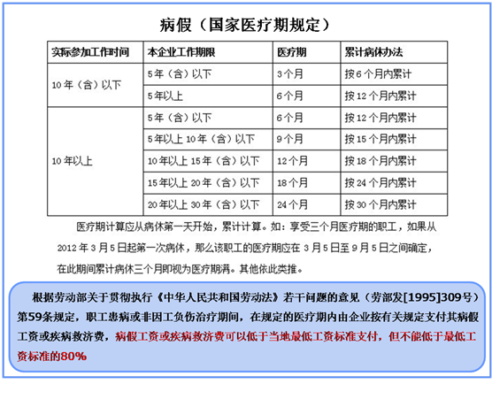 [案例实务]员工医疗期满后，能否与其解除劳动合同？