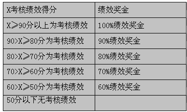 【08月25日打卡总结】一、以销售人员的月度