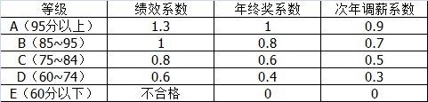 【08月26日打卡总结】写下你想记录的学习内