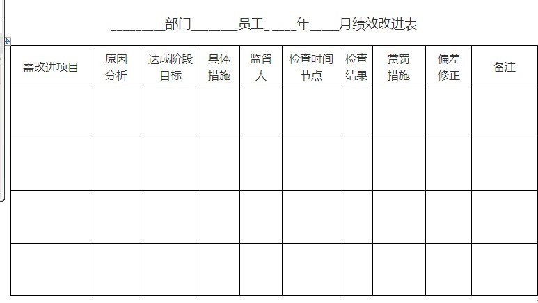 【08月27日打卡总结】答：有没有针对性地开