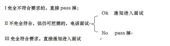 如何成为一名合格的招聘专员