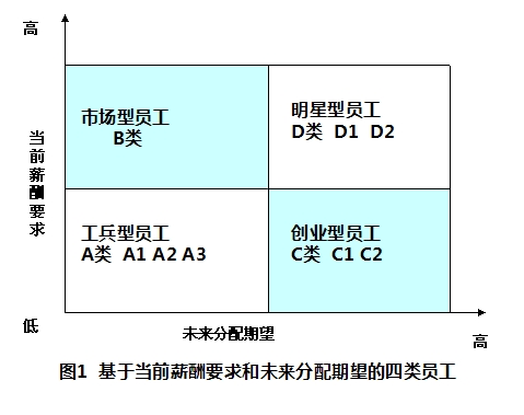 这样搞激励，肯定没错