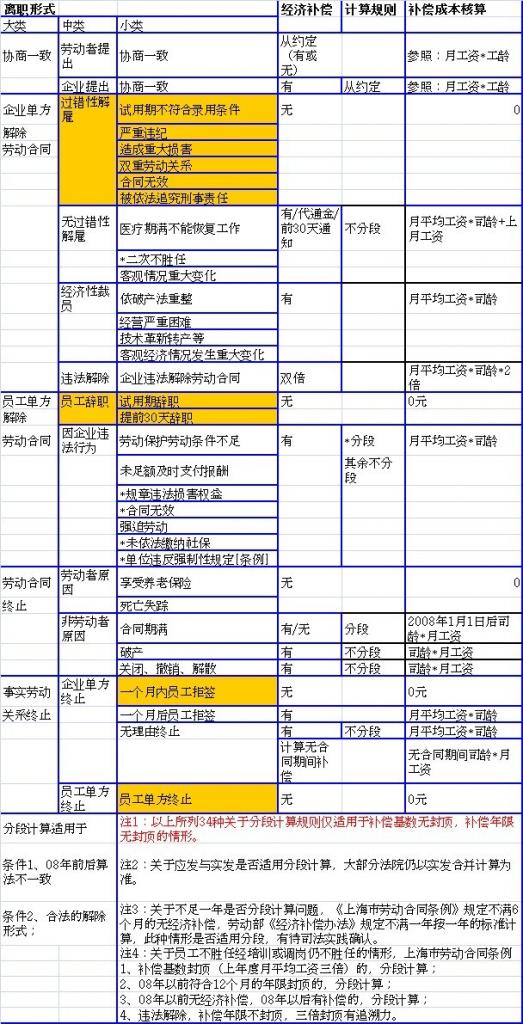 【09月04日打卡总结】如何规避风险，规范离