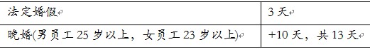 【09月05日打卡总结】分享一下我们公司关于