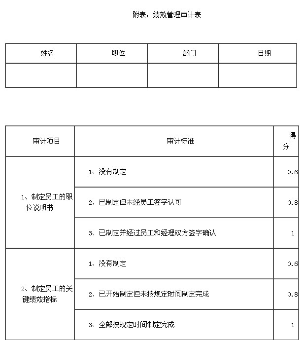 用“绩效管理审计”保障绩效管理体系得到有效执行