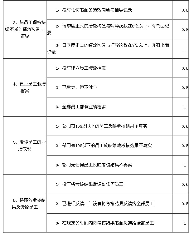 用“绩效管理审计”保障绩效管理体系得到有效执行