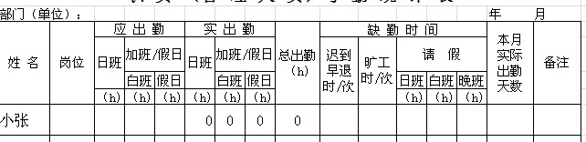 【09月02日打卡总结】1、你们公司的考勤制