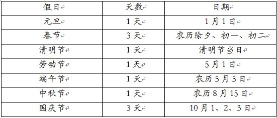 【09月05日打卡总结】分享一下我们公司关于