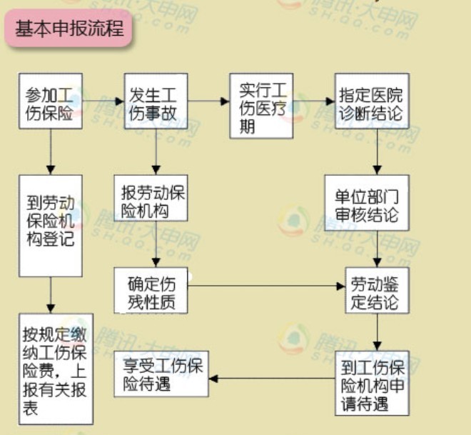 【09月16日打卡总结】1.没有，过往的工作