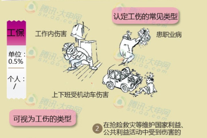 【09月16日打卡总结】1.没有，过往的工作