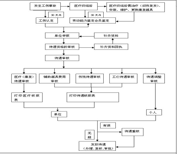 【09月17日打卡总结】刚好上周整理了一个工