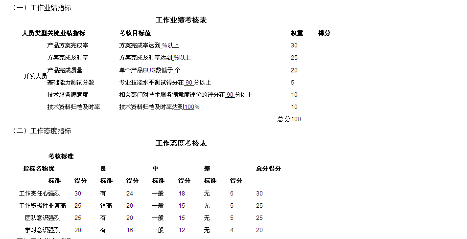 【11月14日打卡总结】一、（1）KPI指标