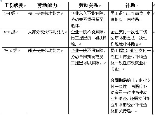 【09月17日打卡总结】员工工伤，需报备主管