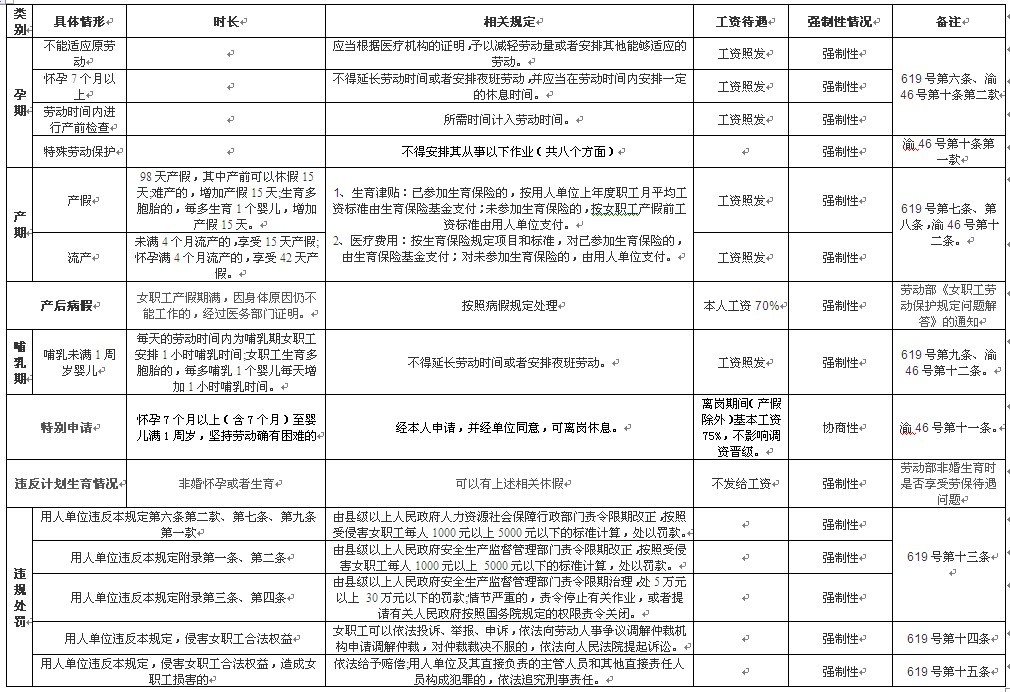 【09月25日打卡总结】写下你想记录的学习内