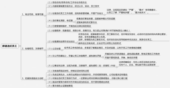 【09月27日打卡总结】以思维导图形式说明。