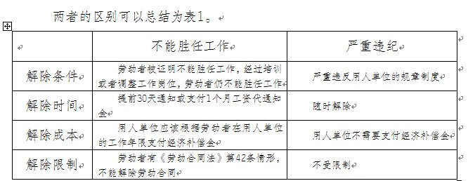 【09月26日打卡总结】员工不胜任，企业怎么