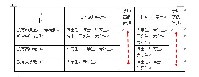 ​大学生校招风云之“三步定乾坤”