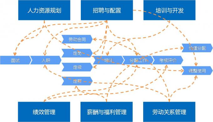 制度设计3.如何从员工角度审视人力资源管理制度