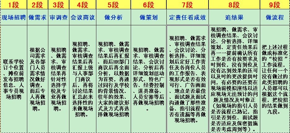 【10月10日打卡总结】公司人员较稳定，也是