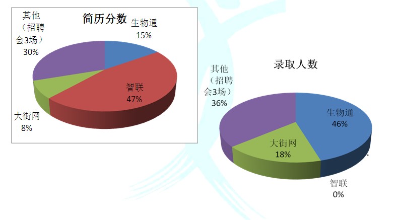 【10月16日打卡总结】关于今天的话题我发表