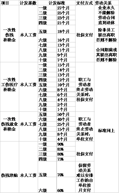 工伤认定办理与劳动能力鉴定学习