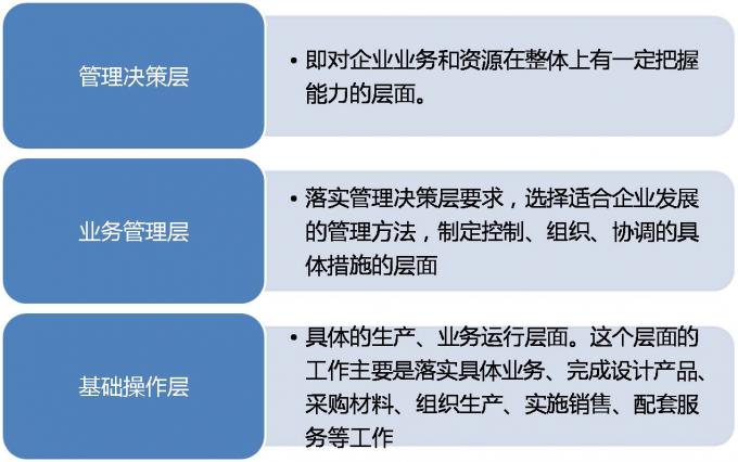 制度设计6.制度设计三要素之制度的分层管理