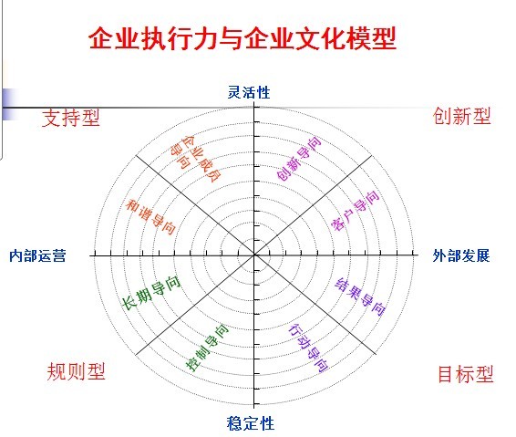 【10月31日打卡总结】企业文化的落实，必须