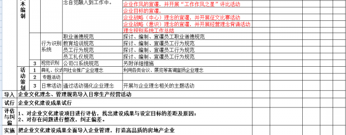 【11月07日打卡总结】1、你认为，应该如何