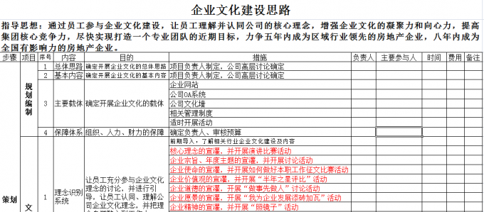 【11月07日打卡总结】1、你认为，应该如何