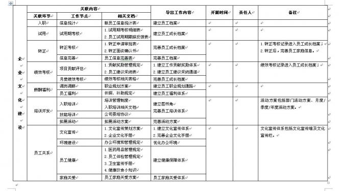 【11月07日打卡总结】时间紧张，直接把我之