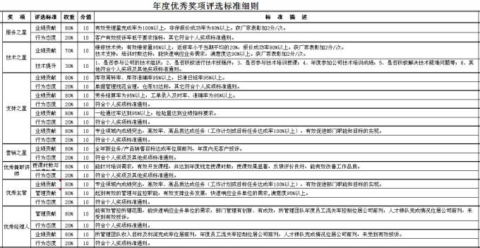 【11月18日打卡总结】写下你想记录的学习内