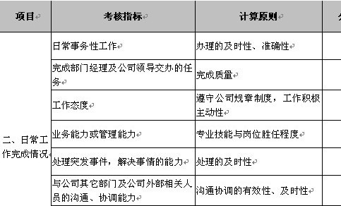 【11月18日打卡总结】其实这周的分享，挺纠