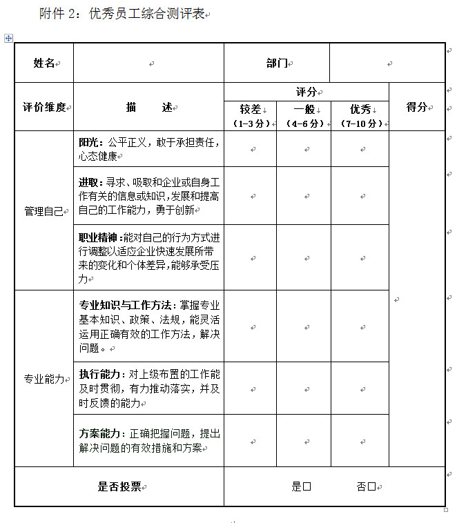 【11月18日打卡总结】我所在的公司，优秀员