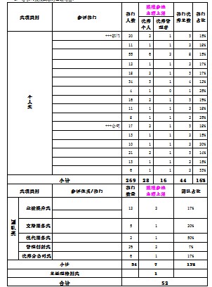 【11月18日打卡总结】一、评选目的倡导积极