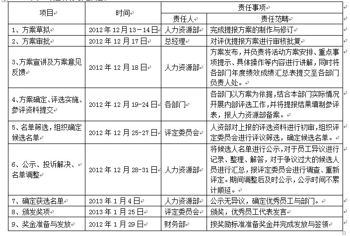 【11月18日打卡总结】一、评选目的倡导积极