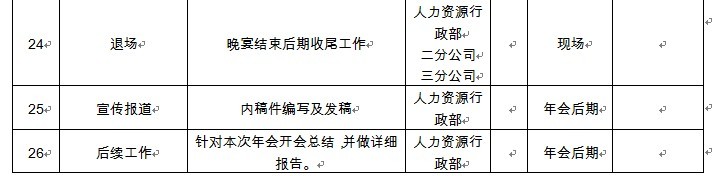 【11月21日打卡总结】1、你们去年的年会组