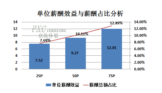 北京工資指導線_北京市企業工資支付規定_北京企業基本工資標準