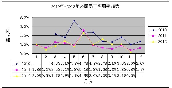 【11月28日打卡总结】一、应该来说，今年公