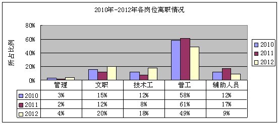 【11月28日打卡总结】一、应该来说，今年公